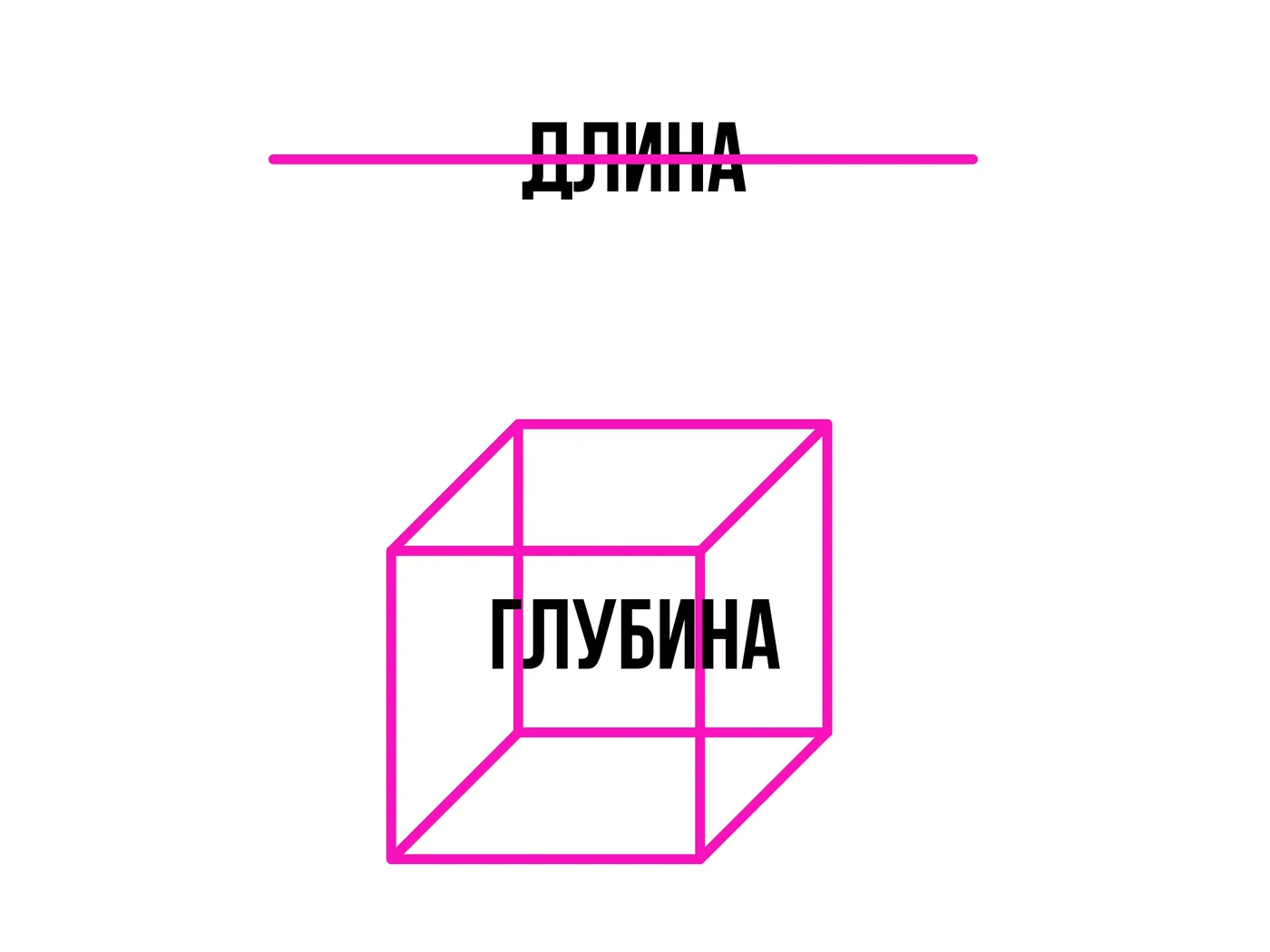 Последний слайд выступления: работает не длина текста, а глубина попадания