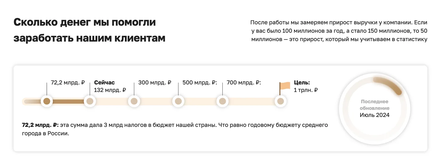Михаил Гребенок vs Алекс Хормози. Как зарабатывают бизнес-коучи в РФ и США — и где обман?