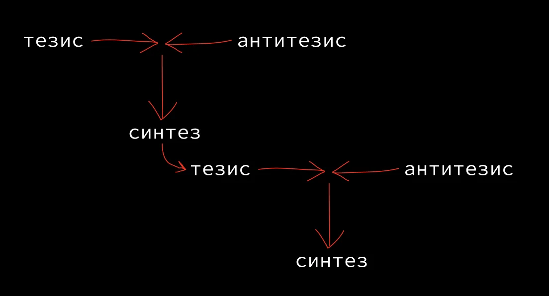 Как создавать великие истории? Ультимативный гайд для сценаристов, блогеров и других профессий