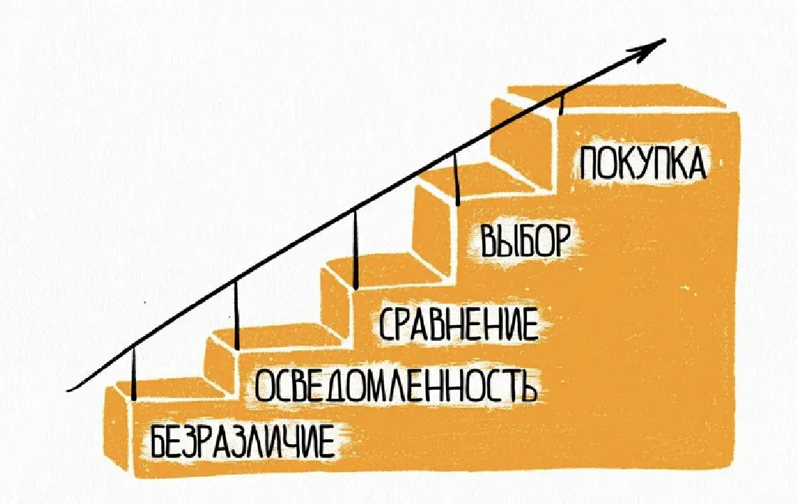 Забытый гений, который изобрёл весь современный маркетинг (его принципы до сих пор приносят миллиарды Apple, Netflix и Tesla)