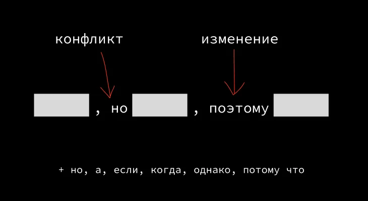 Как создавать великие истории? Ультимативный гайд для сценаристов, блогеров и других профессий