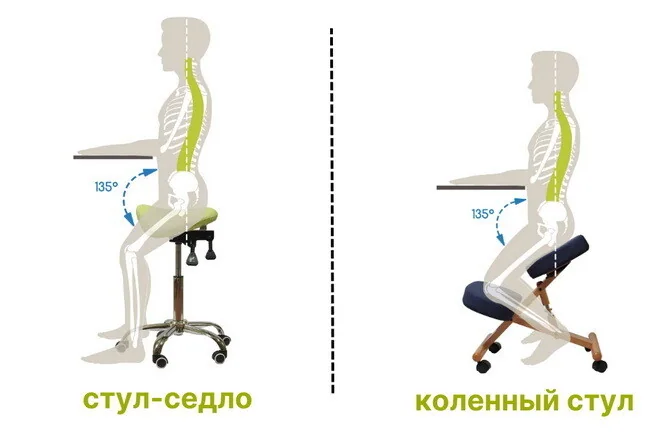 Домашний офис: большой и полезный пост про физическое здоровье фрилансеров и удаленщиков