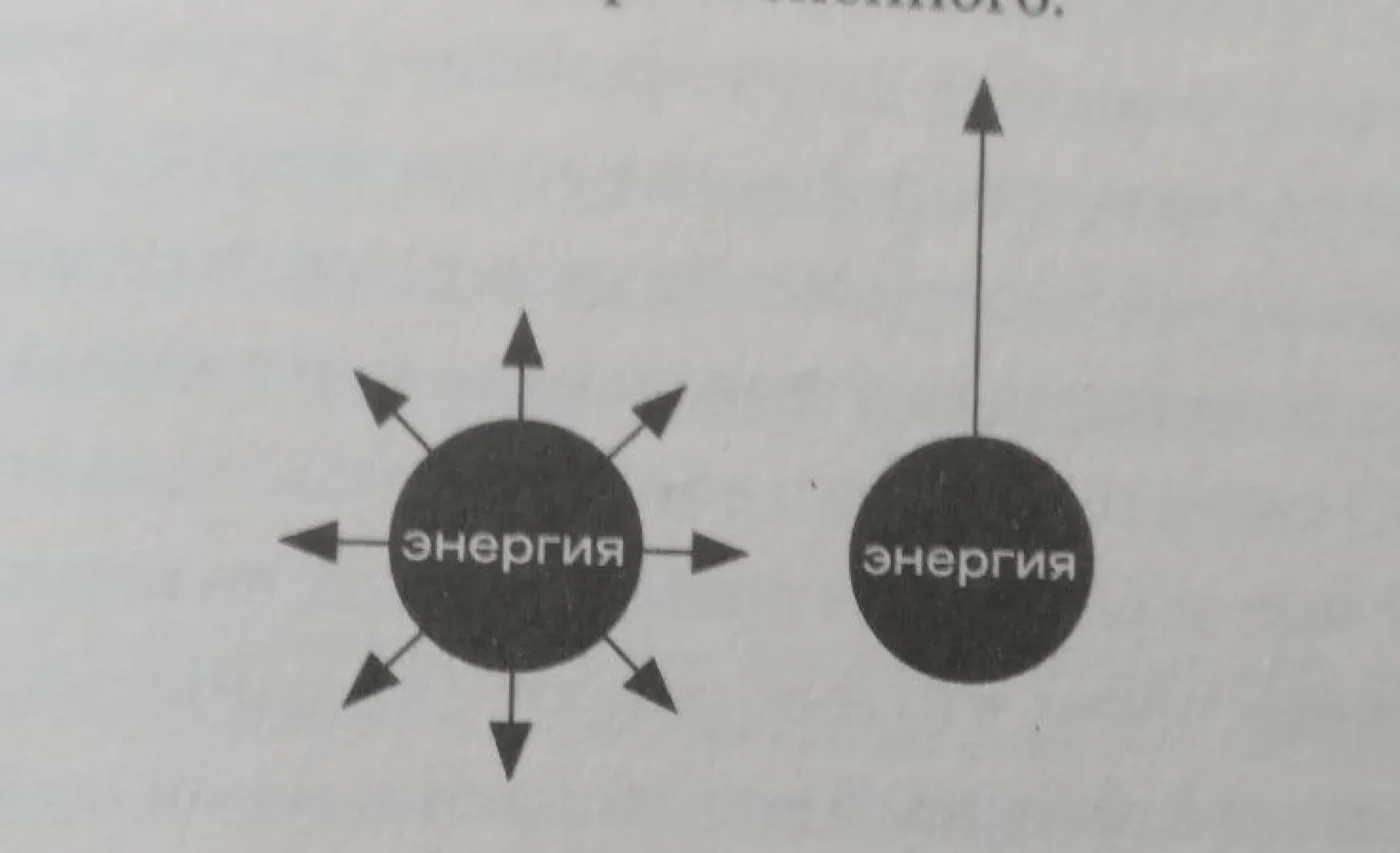 Я 10 лет вёл кучу проектов одновременно, но нигде ничего не получилось. И вот главная ошибка, которую ты можешь избежать