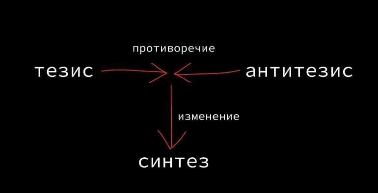 Как создавать великие истории? Ультимативный гайд для сценаристов, блогеров и других профессий